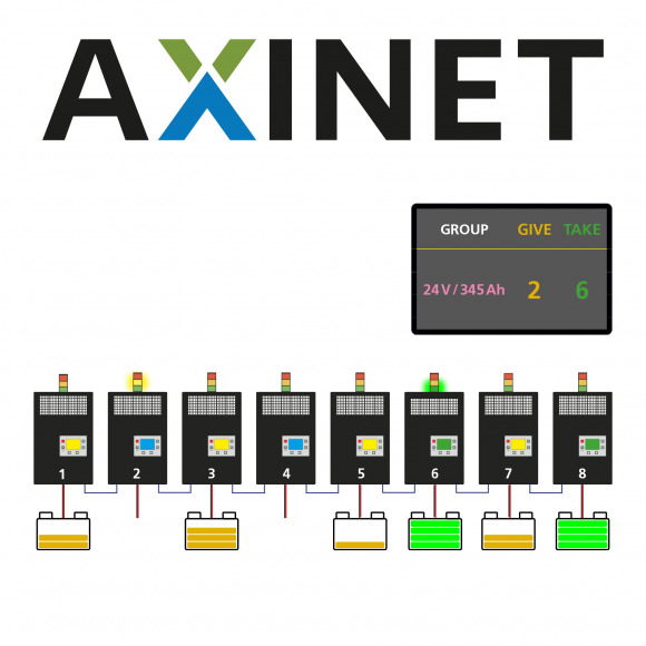 AXINET_system